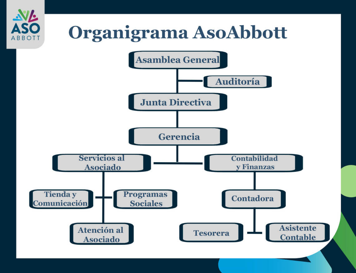 Organigrama Asociación Abbott 2021